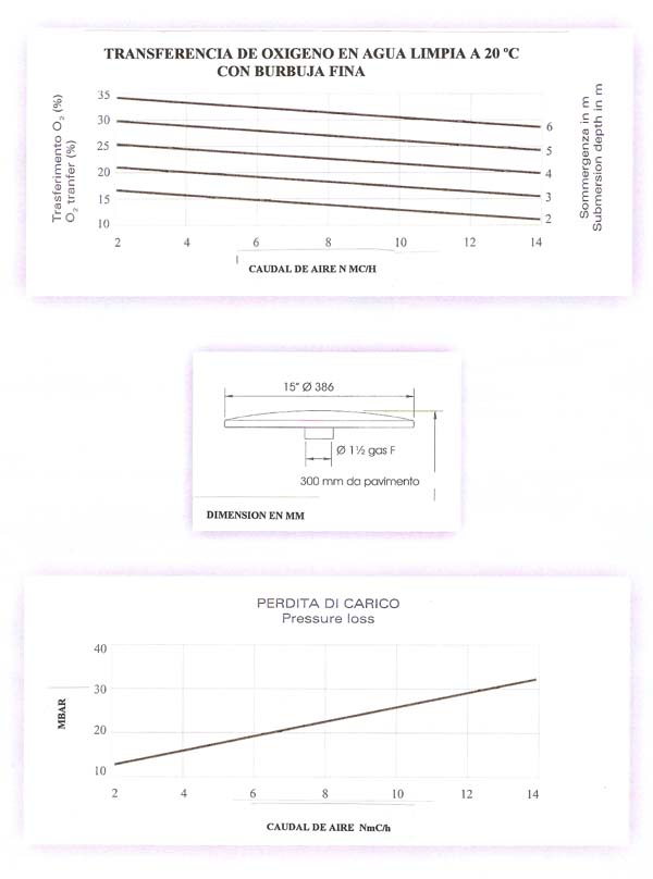 graficas Difusor de microburbuja a disco 9 260 - ELASTOMERO -Difusores para Depuración y agitaciÓN de aguas 