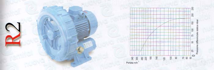 caracteristicas 50 hz