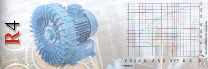 caracteristicas 50 hz